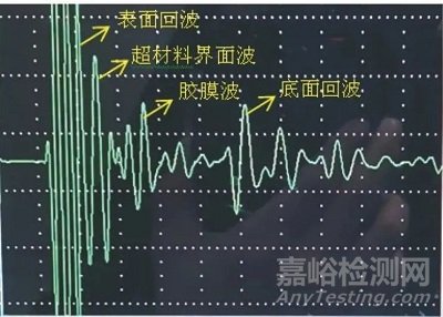 含超材料的结构功能一体化复合材料的超声检测