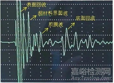 含超材料的结构功能一体化复合材料的超声检测