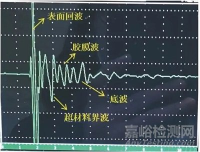 含超材料的结构功能一体化复合材料的超声检测