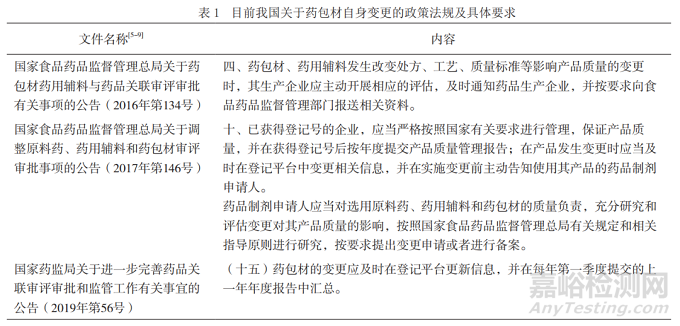 国内外对药品上市后包装材料的变更管理概述