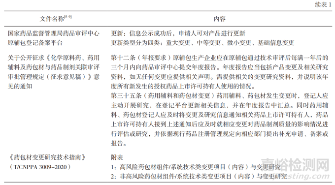 国内外对药品上市后包装材料的变更管理概述