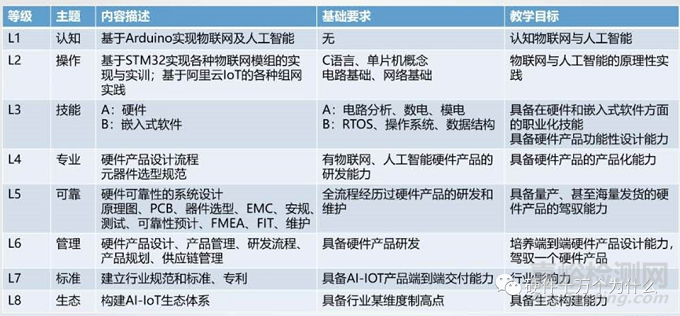 硬件工程师的几层境界