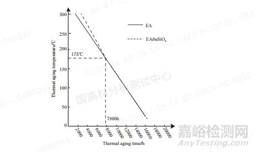 不同对色方法对聚苯乙烯标准塑料片老化测试结果的影响