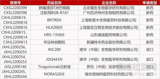 【药研日报0825】石药DPP-4抑制剂糖尿病Ⅲ期临床积极 | 齐鲁中美双报双抗启动宫颈癌III期临床...