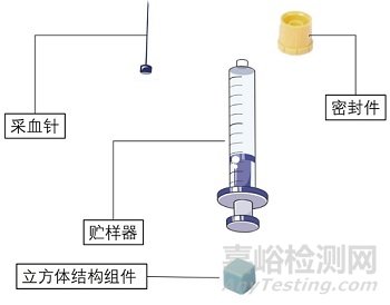 图1. 人体动脉血样采集器示意图