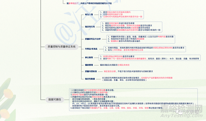 仿制药一致性评价研制生产现场检查工作详解