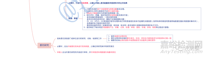 仿制药一致性评价研制生产现场检查工作详解