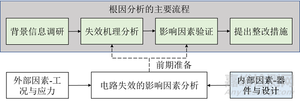 电路失效的影响因素分析方法