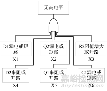 电路失效的影响因素分析方法