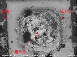 电路失效的影响因素分析方法