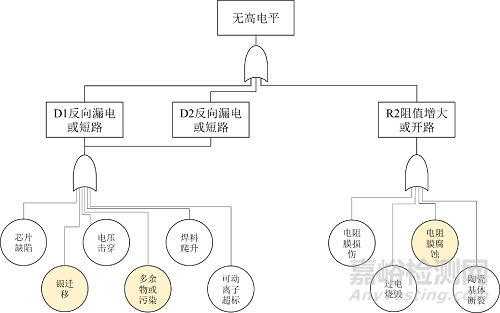 电路失效的影响因素分析方法