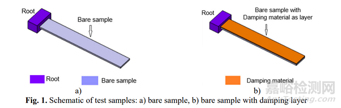 阻尼测试标准与测试方法