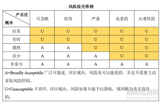 医疗器械全生命周期风险管理分析