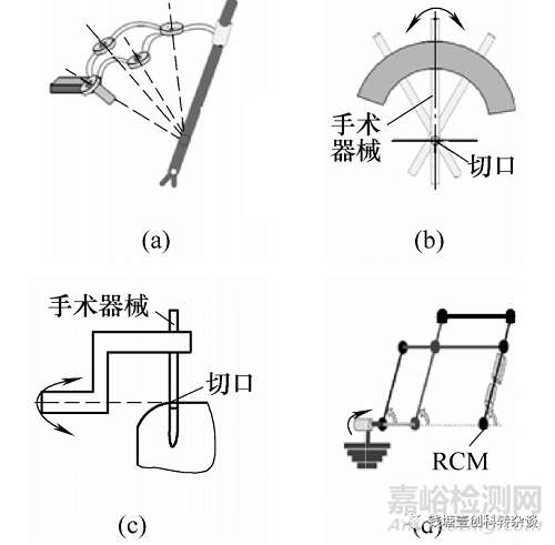 眼科手术机器人临床需求、技术迭代