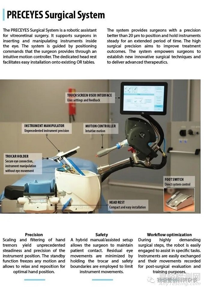 眼科手术机器人临床需求、技术迭代