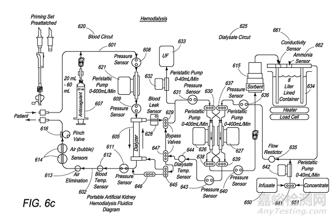 血液透析医疗器械技术与专利分析