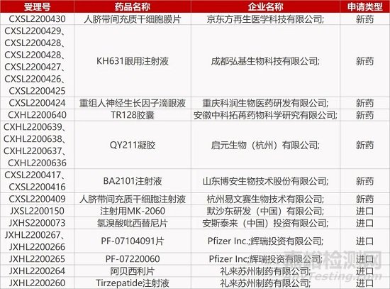 【药研发0901】至善唯新“一针治愈”血友病基因疗法获批临床 | 达石长效不成瘾镇痛药拟在美报IND...