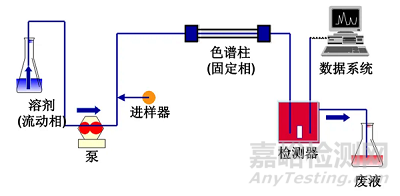 蛋白药物的分析评价方法