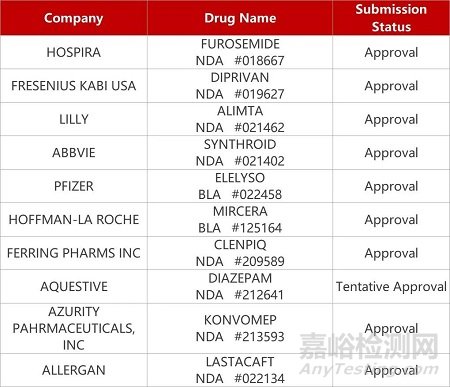 【药研日报0902】康乃德H3R拮抗剂I期临床积极 | 不含药便秘疗法获FDA批准上市...