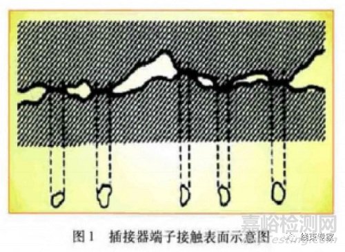 汽车连接器端子接触电阻解析