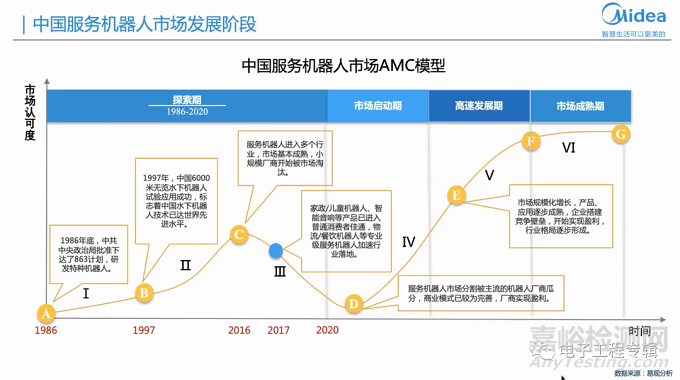 国产家庭服务机器人厂商分析及市场展望