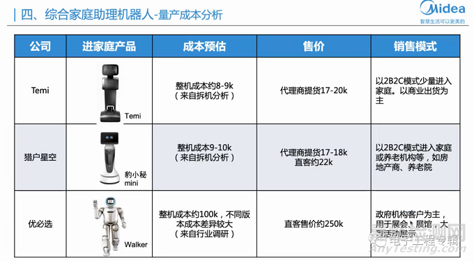 国产家庭服务机器人厂商分析及市场展望