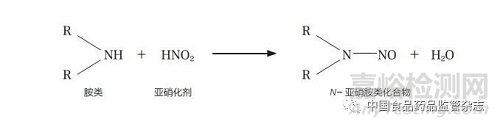 化妆品中N-亚硝胺类化合物的检测方法