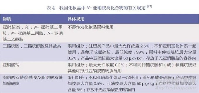 化妆品中N-亚硝胺类化合物的检测方法