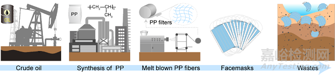 清华大学：新型熔喷助力抗疫 - 减少口罩中80%的聚丙烯消耗