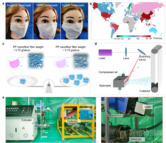 清华大学：新型熔喷助力抗疫 - 减少口罩中80%的聚丙烯消耗