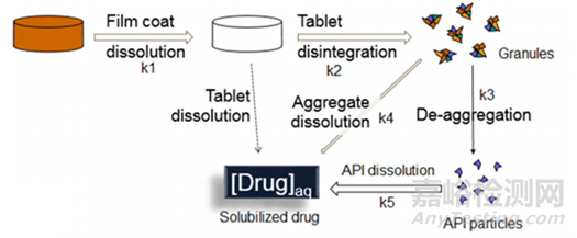 新药早期开发中关键理化性质考量-溶解度、溶出与体内吸收