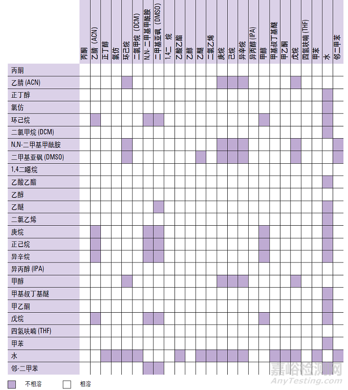 液相色谱柱活化及维护注意事项