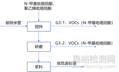 碳纳米管性能优势、研发壁垒、产业链布局等