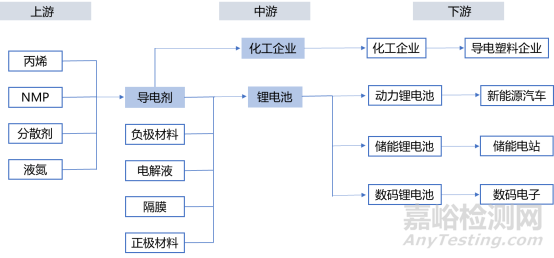 碳纳米管性能优势、研发壁垒、产业链布局等