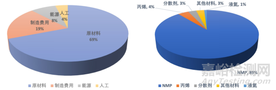 碳纳米管性能优势、研发壁垒、产业链布局等