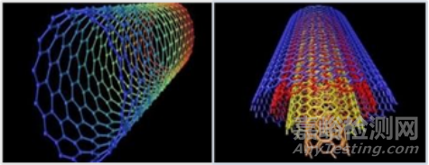 碳纳米管性能优势、研发壁垒、产业链布局等