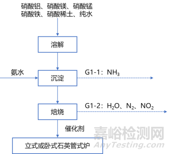 碳纳米管性能优势、研发壁垒、产业链布局等