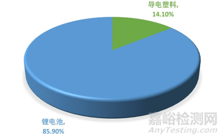 碳纳米管性能优势、研发壁垒、产业链布局等