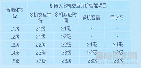 中国机器人CR认证2.0版正式发布