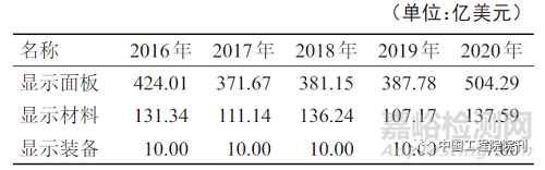 我国信息显示关键材料发展战略研究