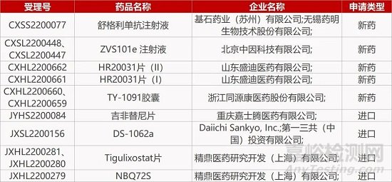 【药研日报0909】华夏英泰双靶点STAR-T获批临床 | 应世FAK抑制剂上卵巢癌II期临床...