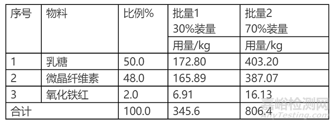 混合机性能确认（PQ）实战分享