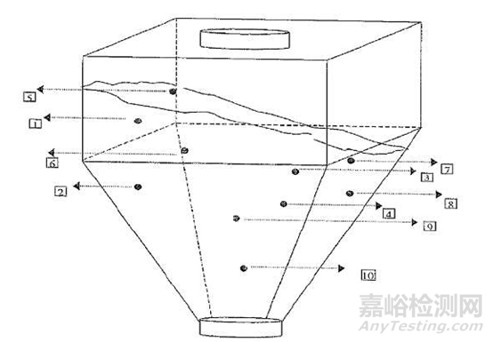 混合机性能确认（PQ）实战分享