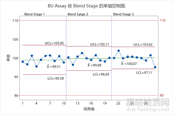 混合机性能确认（PQ）实战分享