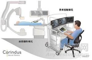 CorPath GRX：完成首个机器人辅助神经介入血管瘤栓塞临床研究