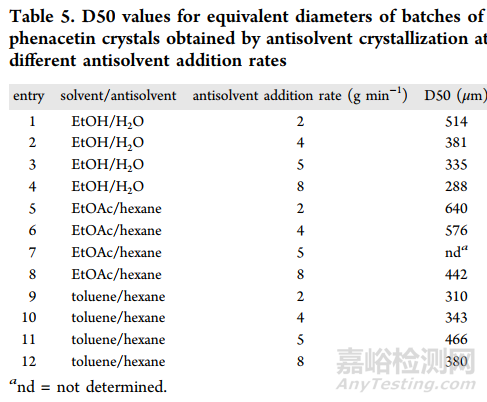 固体制剂中API粒径控制策略