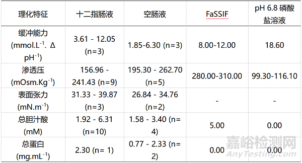 难溶性药物体内体外相关性的破解之道