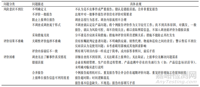 个例医疗器械不良事件报告评价工作中存在的问题与对策