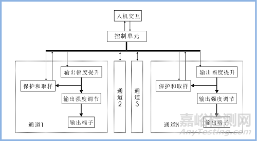 电针治疗仪产品注册审查指导原则正式发布（附全文）