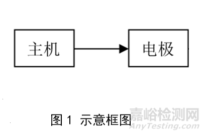 短波治疗仪注册审查指导原则发布（附全文）